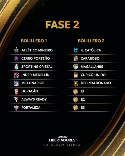 sorteo fase de grupos libertadores 2023